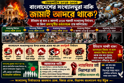 সংখ্যালঘু নিরাপত্তা কোন দয়া নয়—কোন সংখ্যাগুরুর অনুগ্রহও নয়,কোন রাজনৈতিক দলের উপহার নয়।